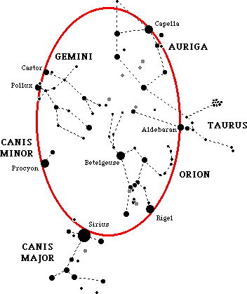 Diagram of the stars that make up the winter circle.