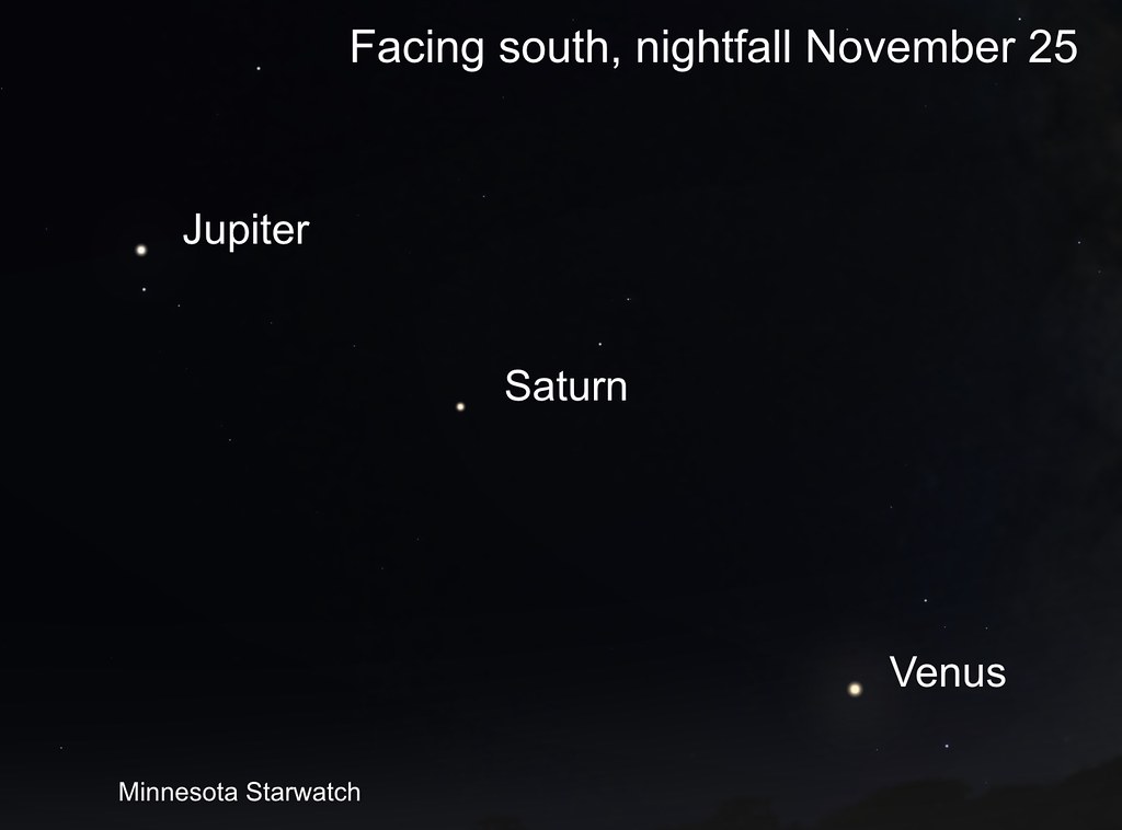 A diagram showing where Jupiter, Saturn, and Venus are on November 25 while facing south. Jupiter and Saturn are to the left and Venus is to the right.