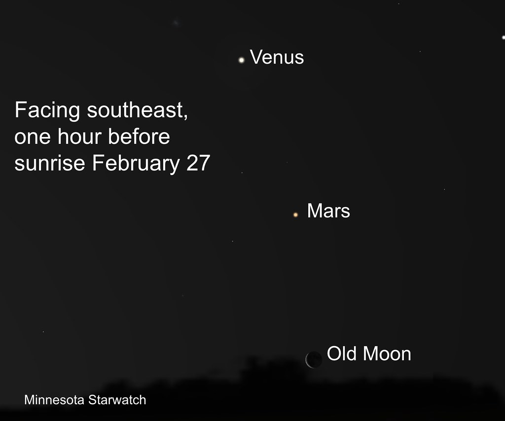 A diagram showing the placement of Venus, Mars, and the Moon on February 27