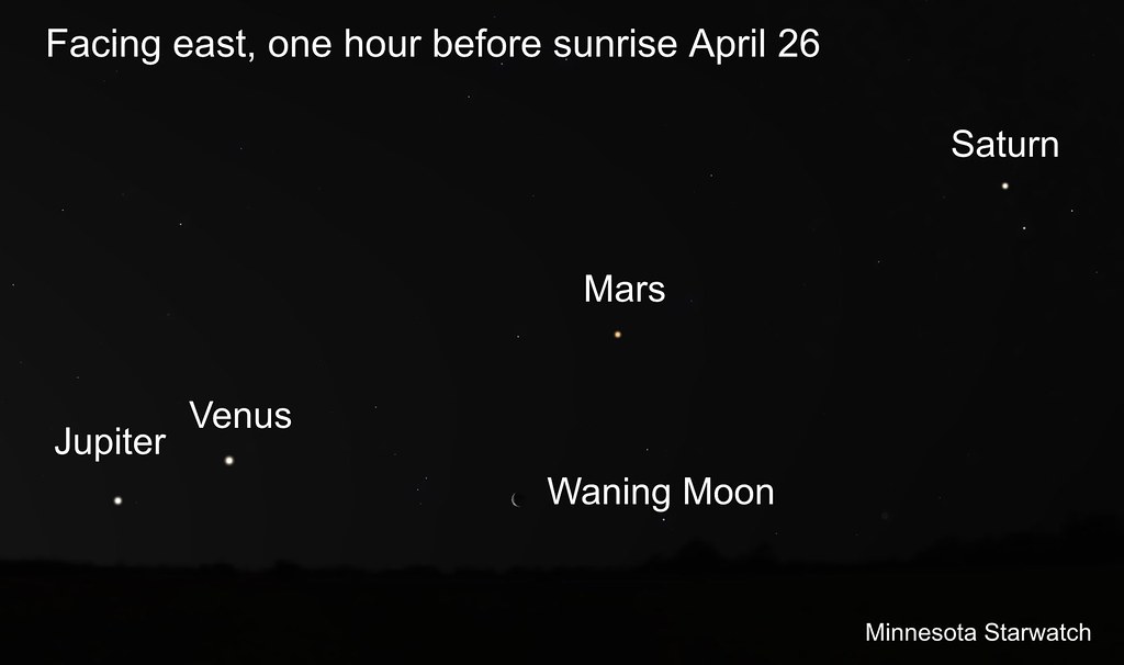 A diagram showing where Jupiter, Venus, Mars, and Saturn are in relation to the Moon. 