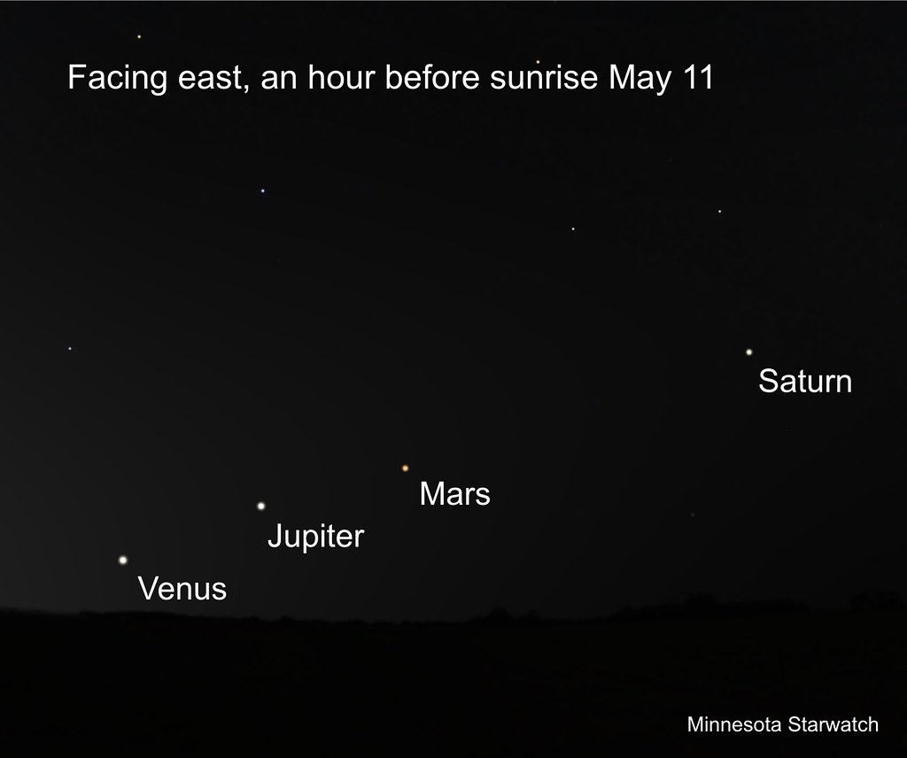 A diagram that shows where Venus, Jupiter, Mars, and Saturn are in the May sky