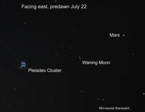 A diagram showing where astronomical objects are in the sky on July 22