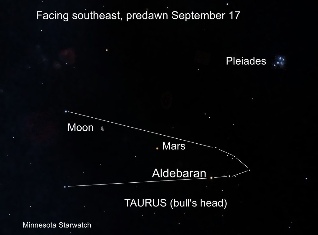A diagram showing where the moon and mars will be on September 17