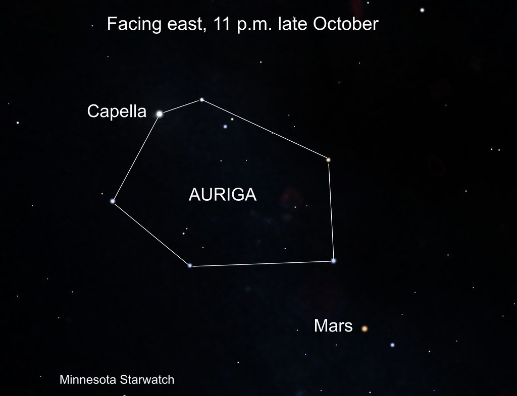 A diagram showing where to see Auriga, Mars, and Capella in the night sky