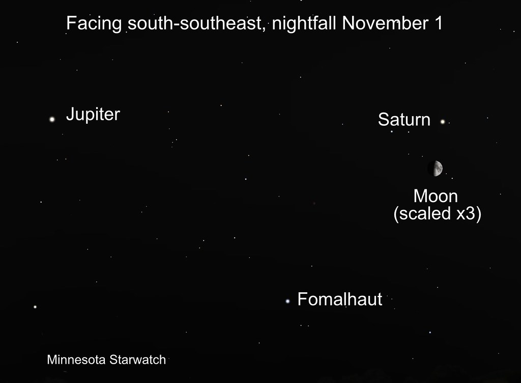 A diagram showing Jupiter and Saturn's positions on the night of November 1
