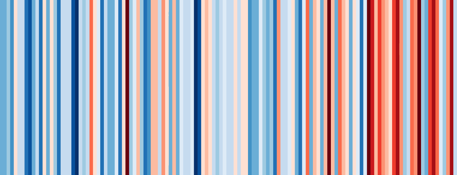 A series of blue and red lines showing temperature change over time in Minnesota.